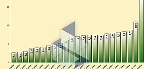 Министерство инвестиционной политики Новгородской области