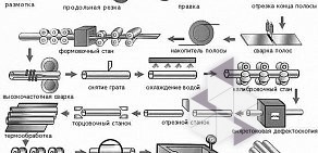 Управление производственной комплектации Башстройдеталь