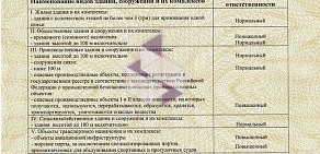 Омское производственное объединение Иртыш на улице Гуртьева