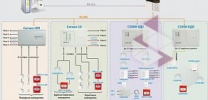 Монтажно-проектировочная организация ю Девелопмент