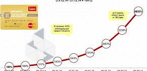 Центр мобильной связи Евросеть на проспекте Богдана Хмельницкого, 137т