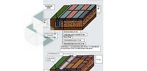 Производственно-строительная компания Урал Полиал