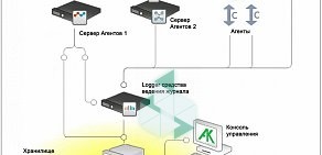 Группа компаний Газинформсервис