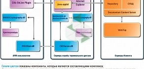 Группа компаний Газинформсервис