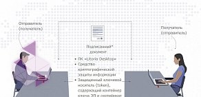 Группа компаний Газинформсервис