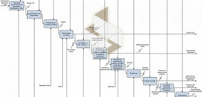 Группа компаний Газинформсервис