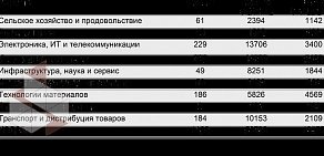 Институт сертификации систем менеджмента качества