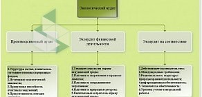 Экологическая компания Витрувий на проспекте Обуховской Обороны