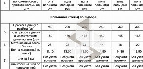 Писковская средняя общеобразовательная школа