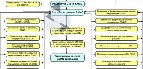 Инженерно-внедренческий центр Техномир