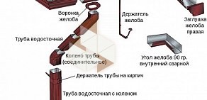 Торгово-производственная компания Кров-Монтаж