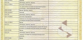 Магазин Кыштымский трикотаж на улице Софьи Перовской