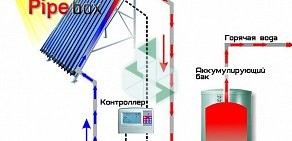 Торговая компания HotBox