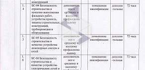 Центр дополнительного образования