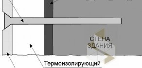 Торгово-производственная компания ПОЛИФАСАД-Поволжье