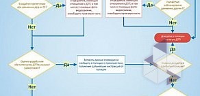 Юридическая фирма Лидер на метро Проспект Мира