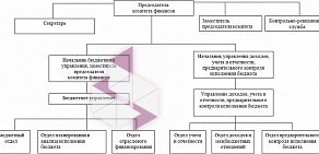 Администрация Энгельсского муниципального района Комитет финансов