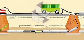 Буровая фирма Крот в Выборгском районе