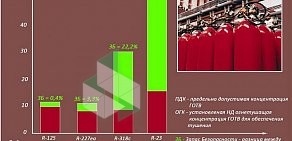 Группа компаний РеалСнабСервис