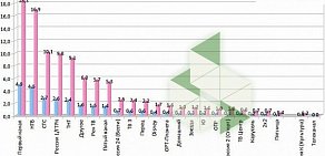 Рекламное агентство ИНФИНИТИ на улице Чкалова