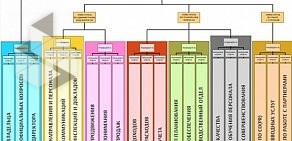 Центр развития бизнеса Формула успеха