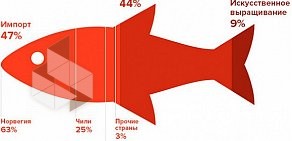 Оптовая компания Август на Ленинском проспекте