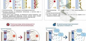 Мастерская архитектурного дизайна