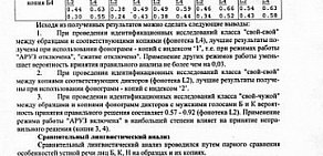 Информационно-технический центр Комплексные системы в Рудничном районе