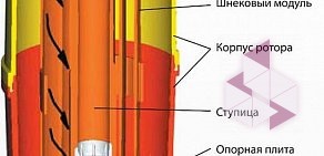 Торговая компания Дом фильтров