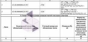 Кадастровый центр Дона