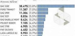 Транспортно-экспедиционная компания на Гаражной улице