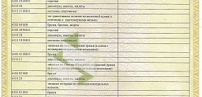 Магазин Кыштымский трикотаж на Революционной улице