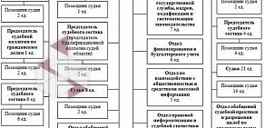 Калининградский областной суд на улице Сергеева