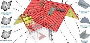 Производственно-монтажная компания ВентСистем