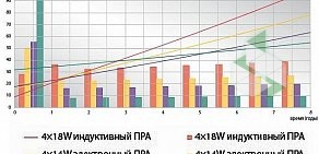 Светотехническая компания Белый квадрат