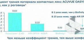 Салон оптики Оптиктория на улице Крестинского