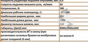 Центр компания по продаже пилорам