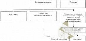 Администрация Энгельсского муниципального района Управление капитального строительства