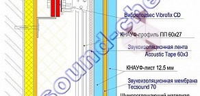 Студия акустических решений Тексаунд Челябинск