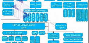 Средняя общеобразовательная школа № 16 с углубленным изучением отдельных предметов