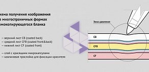 Универсальная типография Альфа Принт на Карьерной улице