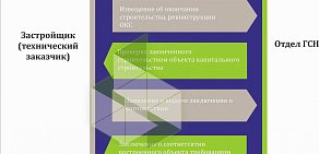 Инспекция государственного строительного надзора Новгородской области