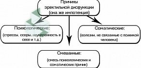 Медицинский центр МедЭст на Октябрьском проспекте в Люберцах