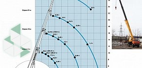 Компания КранСпецСтрой НН на Малоэтажной улице, 30