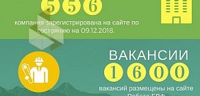 Кадровое агентство Смарт Персонал Солюшн