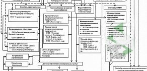 Администрация Новгородского муниципального района Комитет по земельным ресурсам, землеустройству и градостроительной деятельности на улице Юрия Германа