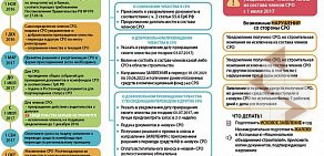 Юридическая компания СтройБизнесКонсалт