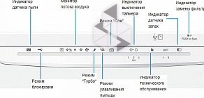 Оптовая компания Даичи-НН