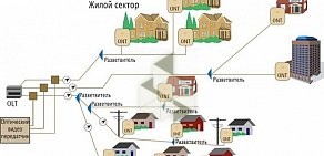 Интернет провайдер БИЗНЕС ТЕЛЕКОМ на метро Московская