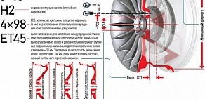 Торговая компания Колесница